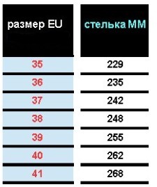 35-41