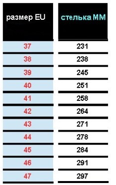 37-47