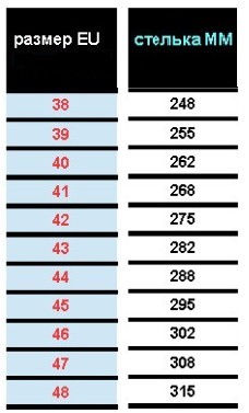 38-48
