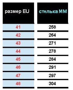 41-48 RCS