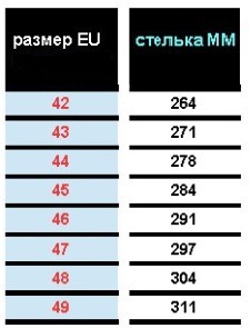 42-49