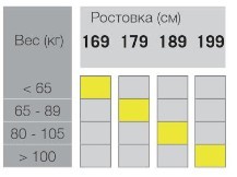 Беговые лыжи Fischer SPIDER 62