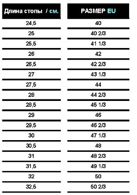 40-50