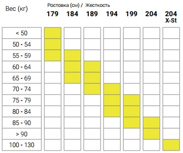 Fischer Summit Crown EF 